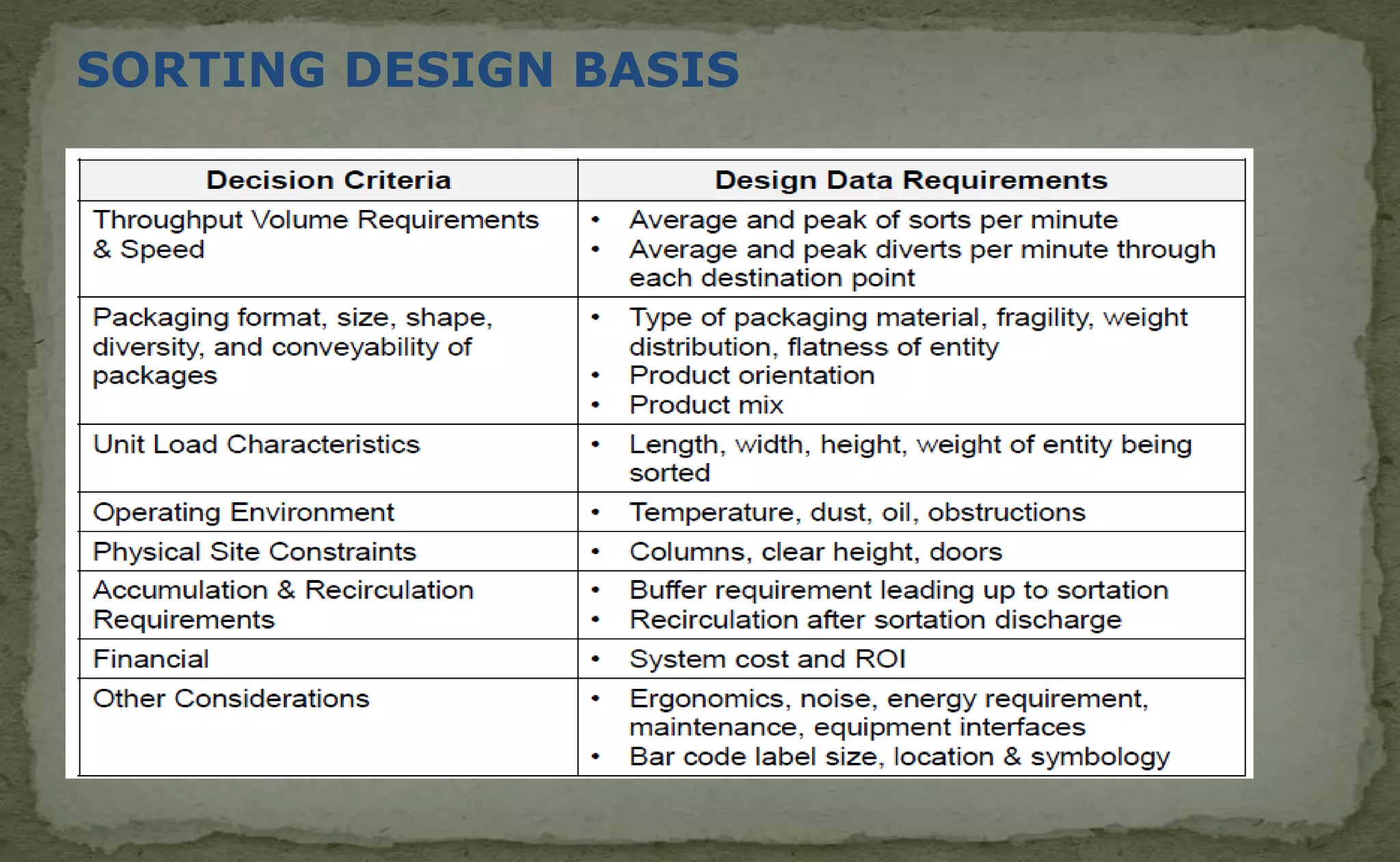 SORTING DESIGN BASIS
 
