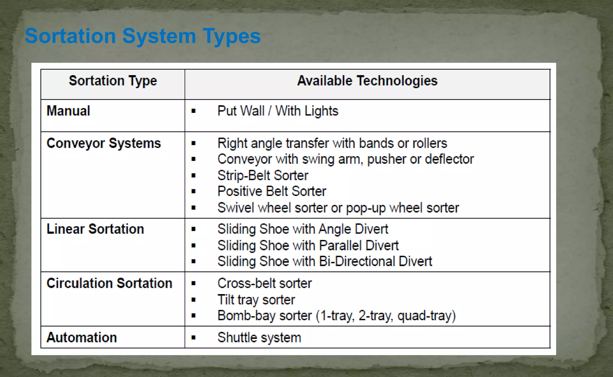 Sortation System Types
 