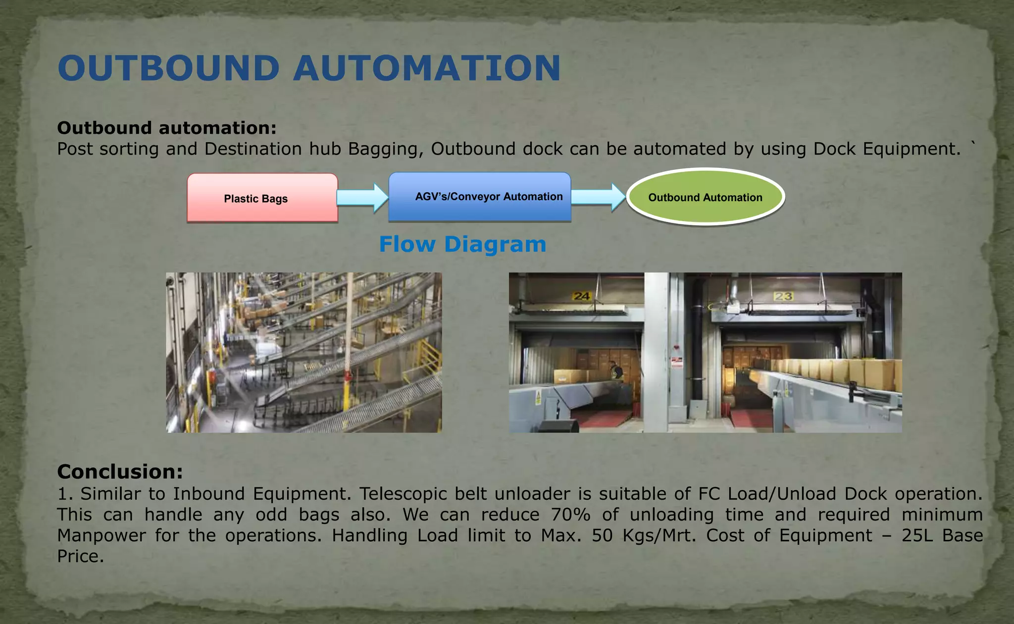 Outbound automation:
Post sorting and Destination hub Bagging, Outbound dock can be automated by using Dock Equipment. `
Outbound AutomationAGV’s/Conveyor AutomationPlastic Bags
Flow Diagram
Conclusion:
1. Similar to Inbound Equipment. Telescopic belt unloader is suitable of FC Load/Unload Dock operation.
This can handle any odd bags also. We can reduce 70% of unloading time and required minimum
Manpower for the operations. Handling Load limit to Max. 50 Kgs/Mrt. Cost of Equipment – 25L Base
Price.
OUTBOUND AUTOMATION
 