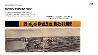 ПОЧЕМУ ГОРОДА 100К-
EBITDA НА ЗАКАЗ (РУБ., ИЮНЬ 2016)
В среднем экономика бизнес-юнитов
компании в городах с населением 100К- в
4-7 раза лучше, чем в миллионниках
ECOMMERCEWEEKEND 2016
ОСОБЕННОСТИ РЫНКА
Пермь (1М) Нижняя Тура (100К-)
в 4,4 раза выше
 