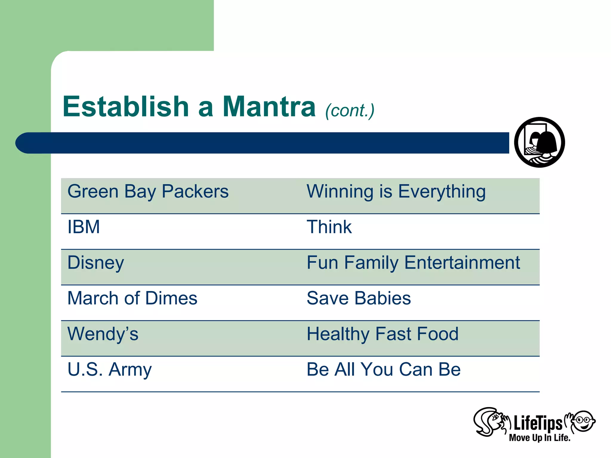 Establish a Mantra  (cont.) Be All You Can Be U.S. Army Healthy Fast Food Wendy’s  Save Babies March of Dimes  Fun Family Entertainment Disney Think IBM Winning is Everything Green Bay Packers 