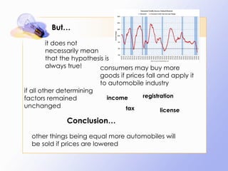 But… it does not necessarily mean that the hypothesis is always true!  consumers may buy more goods if prices fall and apply it to automobile industry if all other determining factors remained unchanged other things being equal more automobiles will be sold if prices are lowered income tax registration license Conclusion… 