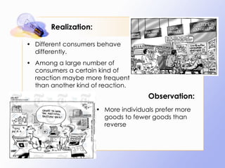 Realization: Different consumers behave differently. Among a large number of consumers a certain kind of reaction maybe more frequent than another kind of reaction. More individuals prefer more goods to fewer goods than reverse Observation: 