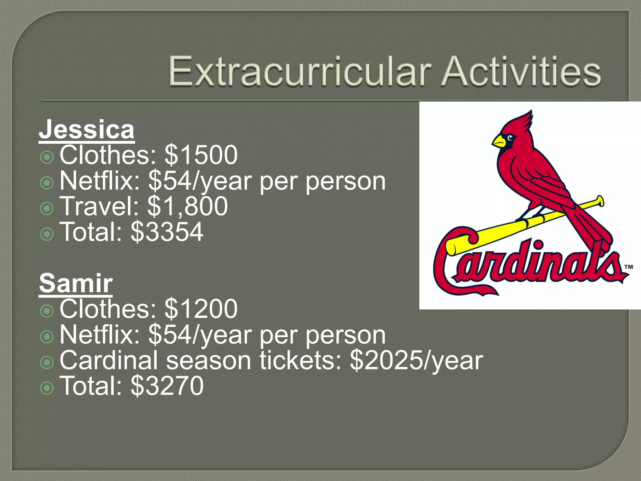 Extracurricular ActivitiesJessicaClothes: $1500Netflix: $54/year per personTravel: $1,800Total: $3354SamirClothes: $1200Netflix: $54/year per personCardinal season tickets: $2025/yearTotal: $3270
