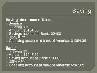 SavingSaving after Income TaxesJessicaSaving: 10%Amount: $3454.35Savings account at Bank: $2400.05% APYChecking account at bank of America: $1054.35SamirSaving: 5%Amount: $1547.05Saving account at Bank: $1000.05% APYChecking account at bank of America: $547.05