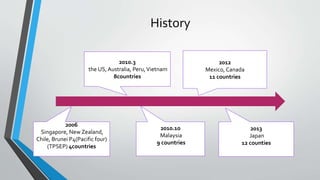History
2006
Singapore, New Zealand,
Chile, Brunei P4(Pacific four)
(TPSEP) 4countries
2010.3
the US, Australia, Peru,Vietnam
8countries
2010.10
Malaysia
9 countries
2012
Mexico, Canada
11 countries
2013
Japan
12 counties
 