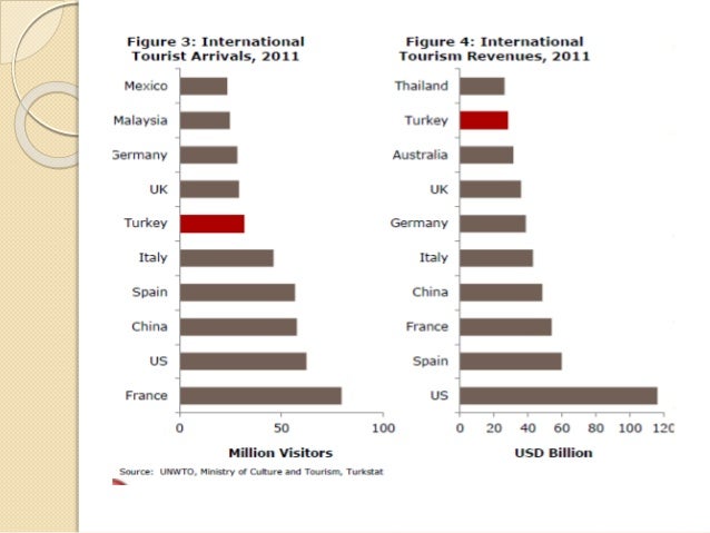 The middle east outbound travel market pdf to excel