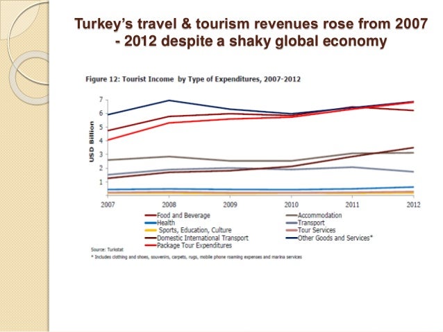 turkey tourism economy
