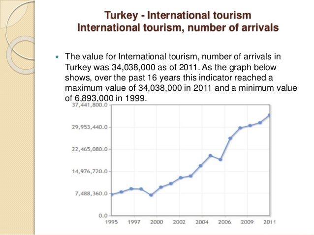 turkey tourism economy