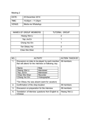 28
Meeting 2
DATE: 25 December 2014
TIME: 10.00pm – 11.30pm
VENUE: Media via WhatsApp
NAMES OF GROUP MEMBERS TUTORIAL GROUP
Hwang Wei Li 2
Yap Jia En 1
Chong Hui Xin 1
Tan Sheau Hui 2
Chee Wei Shan 2
NO. ACTIVITY ACTION TAKEN BY
1. Discussion on roles to be played by each member
that will attend for the interview on following day
Name Role
Hwang Wei Li Interviewer
Yap Jia En Interviewer
Chee Wei Shan Recorder
Chong Hui Xin Videographer
*Tan Sheau Hui was absent (went for vacation)
All members
2. Confirmation of the shop location All members
3. Discussion on preparation for the interview All members
4. Translation of interview questions from English to
Chinese
Hwang Wei Li
 