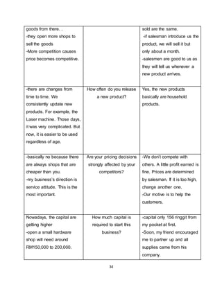 34
goods from there. .
-they open more shops to
sell the goods
-More competition causes
price becomes competitive.
sold are the same.
-if salesman introduce us the
product, we will sell it but
only about a month.
-salesmen are good to us as
they will tell us whenever a
new product arrives.
-there are changes from
time to time. We
consistently update new
products. For example, the
Laser machine. Those days,
it was very complicated. But
now, it is easier to be used
regardless of age.
How often do you release
a new product?
Yes, the new products
basically are household
products.
-basically no because there
are always shops that are
cheaper than you.
-my business’s direction is
service attitude. This is the
most important.
Are your pricing decisions
strongly affected by your
competitors?
-We don’t compete with
others. A little profit earned is
fine. Prices are determined
by salesman. If it is too high,
change another one.
-Our motive is to help the
customers.
Nowadays, the capital are
getting higher
-open a small hardware
shop will need around
RM150,000 to 200,000.
How much capital is
required to start this
business?
-capital only 156 ringgit from
my pocket at first.
-Soon, my friend encouraged
me to partner up and all
supplies came from his
company.
 