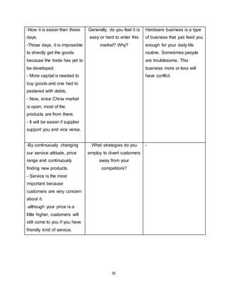 35
-Now it is easier than those
days.
-Those days, it is impossible
to directly get the goods
because the trade has yet to
be developed.
- More capital is needed to
buy goods and one had to
pestered with debts.
- Now, since China market
is open, most of the
products are from there.
- It will be easier if supplier
support you and vice versa.
Generally, do you feel it is
easy or hard to enter this
market? Why?
Hardware business is a type
of business that just feed you
enough for your daily life
routine. Sometimes people
are troublesome. This
business more or less will
have conflict.
-By continuously changing
our service attitude, price
range and continuously
finding new products.
- Service is the most
important because
customers are very concern
about it.
-although your price is a
little higher, customers will
still come to you if you have
friendly kind of service.
What strategies do you
employ to divert customers
away from your
competitors?
-
 