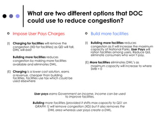 What are two different options that DOC could use to reduce congestion? Impose User Pays Charges (I)  Charging for facilities  will remove the congestion (XD for facilities) as QD will fall, DWL will exist  Building more facilities  reduces congestion by making more facilities available and eliminates DWL. (E) Charging  is a lower cost solution, earns a revenue, cheaper than building facilities, facilities use tax which could be used elsewhere Build more facilities (I)  Building more facilities  reduces congestion as it will increase the maximum capacity of National Parks,  User Pays  will ration facilities among users, Reduce Qd, eliminate consumers who won’t pay. (E)  More facilities  eliminates DWL’s as maximum capacity will increase to where SMB = 0 User pays  earns Government an income, income can be used to improve facilities. Building  more facilities (provided it shifts max capacity to QS1 on GRAPH 1) will remove congestion (XD) but it also removes the DWL area whereas user pays create a DWL. 
