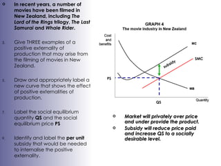 In recent years, a number of movies have been filmed in New Zealand, including  The Lord of the Rings  trilogy,  The Last Samurai  and  Whale Rider . Give THREE examples of a positive externality of production that may arise from the filming of movies in New Zealand. Draw and appropriately label a new curve that shows the effect of positive externalities of production. Label the social equilibrium quantity  QS  and the social equilibrium price  PS Identify and label the  per unit  subsidy that would be needed to internalise the positive externality. SMC QS PS subsidy Market will privately over price and under provide the product.  Subsidy will reduce price paid and increase QS to a socially desirable level.   