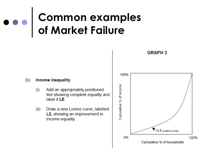 Mba failure essay