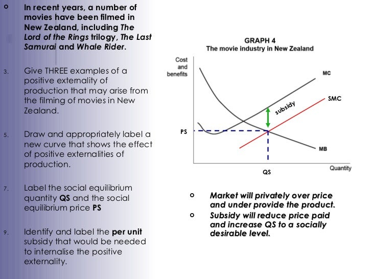 2.4 Market Failure