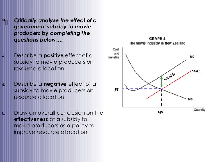 ppt - module 7 changes in equilibrium powerpoint... 2.4 Market Failure
