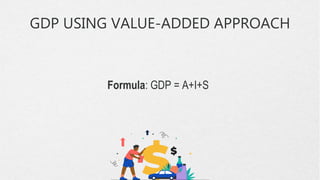 Economics national income Gross domestic Product gross national product ...