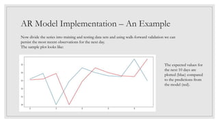 AR Model Implementation – An Example
Now divide the series into training and testing data sets and using walk-forward validation we can
persist the most recent observations for the next day.
The sample plot looks like:
The expected values for
the next 10 days are
plotted (blue) compared
to the predictions from
the model (red).
 