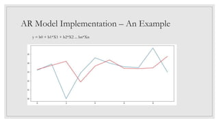 AR Model Implementation – An Example
y = b0 + b1*X1 + b2*X2 ... bn*Xn
 