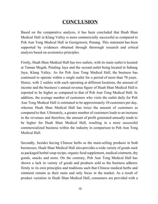 CONCLUSION 
 
Based on the comparative analysis, it has been concluded that Huah Shan                       
Medical Hall in Klang Valley is more commercially successful as compared to                       
Poh Aun Tong Medical Hall in Georgetown, Penang. This statement has been                       
supported by evidences obtained through throrough research and critical                 
analysis based on economics principles.  
  
Firstly, Huah Shan Medical Hall has two outlets, with its main outlet is located                           
at Taman Megah, Petaling Jaya and the second outlet being located in Subang                         
Jaya, Klang Valley. As for Poh Aun Tong Medical Hall, the business has                         
continued to operate within a single outlet for a period of more than 70 years.                             
Hence, with 2 outlets with each operating at different locations, the amount of                         
income and the business’s annual revenue figure of Huah Shan Medical Hall is                         
reported to be higher as compared to that of Poh Aun Tong Medical Hall. In                             
addition, the average number of customers who visits the outlet daily for Poh                         
Aun Tong Medical Hall is estimated to be approximately 10 customers per day,                         
whereas Huah Shan Medical Hall has twice the amount of customers as                       
compared to that. Ultimately, a greater number of customers leads to an increase                         
in the revenues and therefore, the amount of profit generated annually tends to                         
be higher for Huah Shan Medical Hall, resulting in a more successful                       
commercialized business within the industry in comparison to Poh Aun Tong                     
Medical Hall. 
  
Secondly, besides having Chinese herbs as the main­selling products in both                     
businesses, Huah Shan Medical Hall also provides a wide variety of goods such                         
as packaged herbal soup recipe, organic food supplement, medical ointment, dry                     
goods, snacks and more. On the contrary, Poh Aun Tong Medical Hall has                         
shown a lack in variety of goods and products sold as the business adheres                           
firmly to its own principles and traditions such that Chinese medical herbs and                         
ointment remain as their main and only focus in the market. As a result of                             
product variation in Huah Shan Medical Hall, consumers are provided with a                       
15 
 