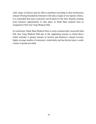 wide range of choices and are able to purchase according to their preferences                         
instead of being bounded by limitation with only a single or two options. Hence,                           
it is concluded that more customers can be drawn to the firm, thereby creating                           
more business opportunities to take place in Huah Shan medical store as                       
compared to Poh Aun Tong Medical Hall. 
  
In conclusion, Huah Shan Medical Store is more commercially successful than                     
Poh Aun Tong Medical Hall due to the supporting reasons as stated above                         
which includes a greater amount of income and business’s annual revenue,                     
higher average number of customers visited daily and last but not least, a wider                           
variety of goods provided. 
 
 
 
 
 
 
 
 
 
 
 
 
 
 
 
 
 
 
 
16 
 