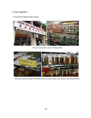 V. Top Competitors 
 
I. Cheng Woh Medical Hall, Penang. 
 
 
Exterior and interior view of Cheng Woh.  
 
 
Products sold by Cheng Woh Medical Hall include soups, teas, desserts and chinese herbs. 
 
 
 
 
 
 
 
 
 
 
 
27 
 