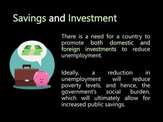 Savings and Investment
There is a need for a country to
promote both domestic and
foreign investments to reduce
unemployment.
Ideally, a reduction in
unemployment will reduce
poverty levels, and hence, the
government’s social burden,
which will ultimately allow for
increased public savings.
 