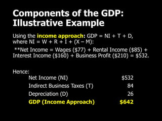 Income Approach Example Gdp Economic Development - A Nation's Wealth | PPTX