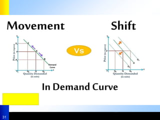 econ-EconomicsofDemandpowerpoint.ppt