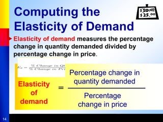 14
Computing the
Elasticity of Demand
Elasticity of demand measures the percentage
change in quantity demanded divided by
percentage change in price.
Elasticity
of
demand
=
Percentage change in
quantity demanded
Percentage
change in price
 