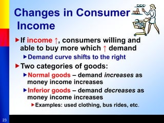 23
Changes in Consumer
Income
If income ↑, consumers willing and
able to buy more which ↑ demand
Demand curve shifts to the right
Two categories of goods:
Normal goods – demand increases as
money income increases
Inferior goods – demand decreases as
money income increases
Examples: used clothing, bus rides, etc.
 