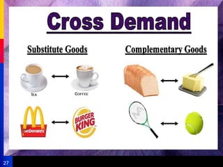 econ-EconomicsofDemandpowerpoint.ppt
