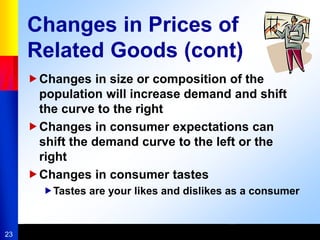 23
Changes in Prices of
Related Goods (cont)
Changes in size or composition of the
population will increase demand and shift
the curve to the right
Changes in consumer expectations can
shift the demand curve to the left or the
right
Changes in consumer tastes
Tastes are your likes and dislikes as a consumer
 