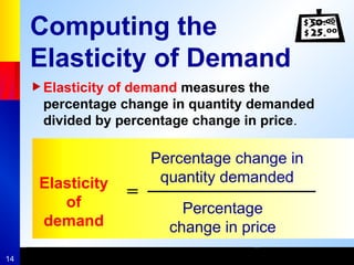 14
Computing the
Elasticity of Demand
Elasticity of demand measures the
percentage change in quantity demanded
divided by percentage change in price.
Elasticity
of
demand
=
Percentage change in
quantity demanded
Percentage
change in price
 