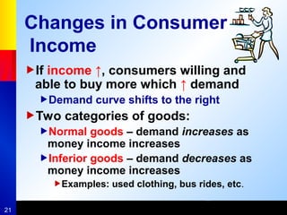 21
Changes in Consumer
Income
If income ↑, consumers willing and
able to buy more which ↑ demand
Demand curve shifts to the right
Two categories of goods:
Normal goods – demand increases as
money income increases
Inferior goods – demand decreases as
money income increases
Examples: used clothing, bus rides, etc.
 