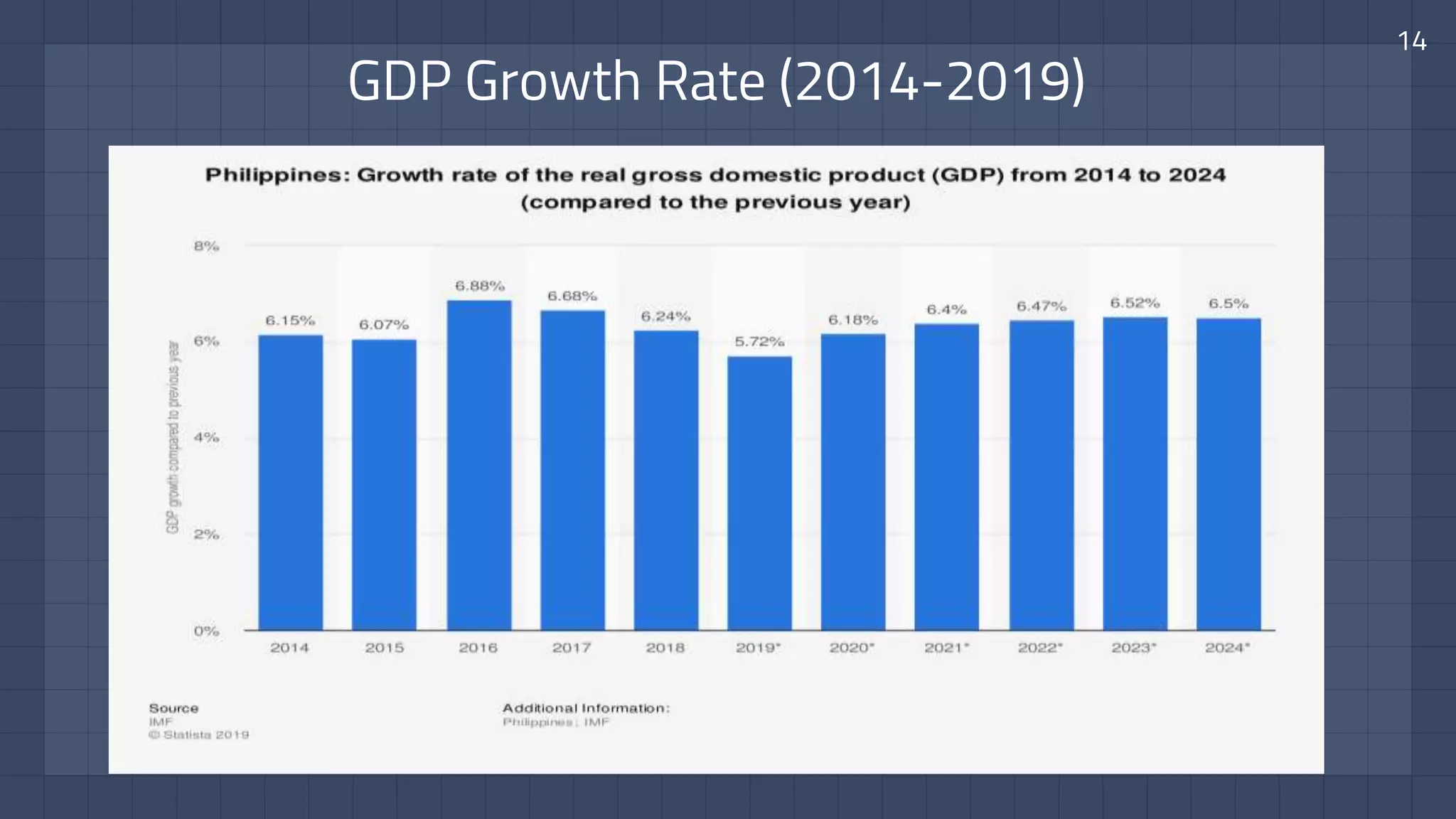Philippine GDP and GNP | PPTX