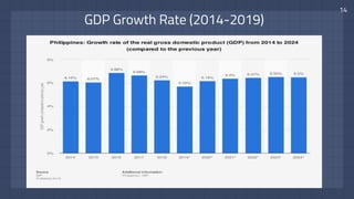 14
GDP Growth Rate (2014-2019)
 