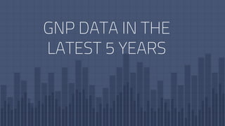 GNP DATA IN THE
LATEST 5 YEARS
 