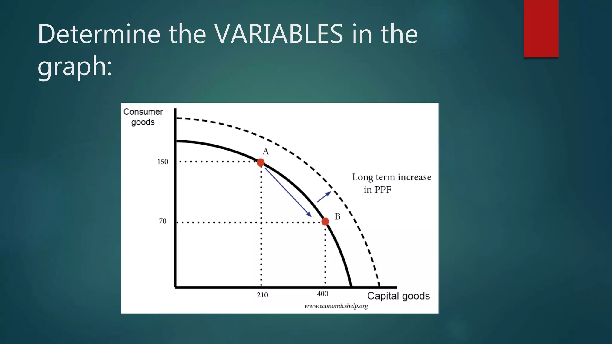Determine the VARIABLES in the
graph:
 