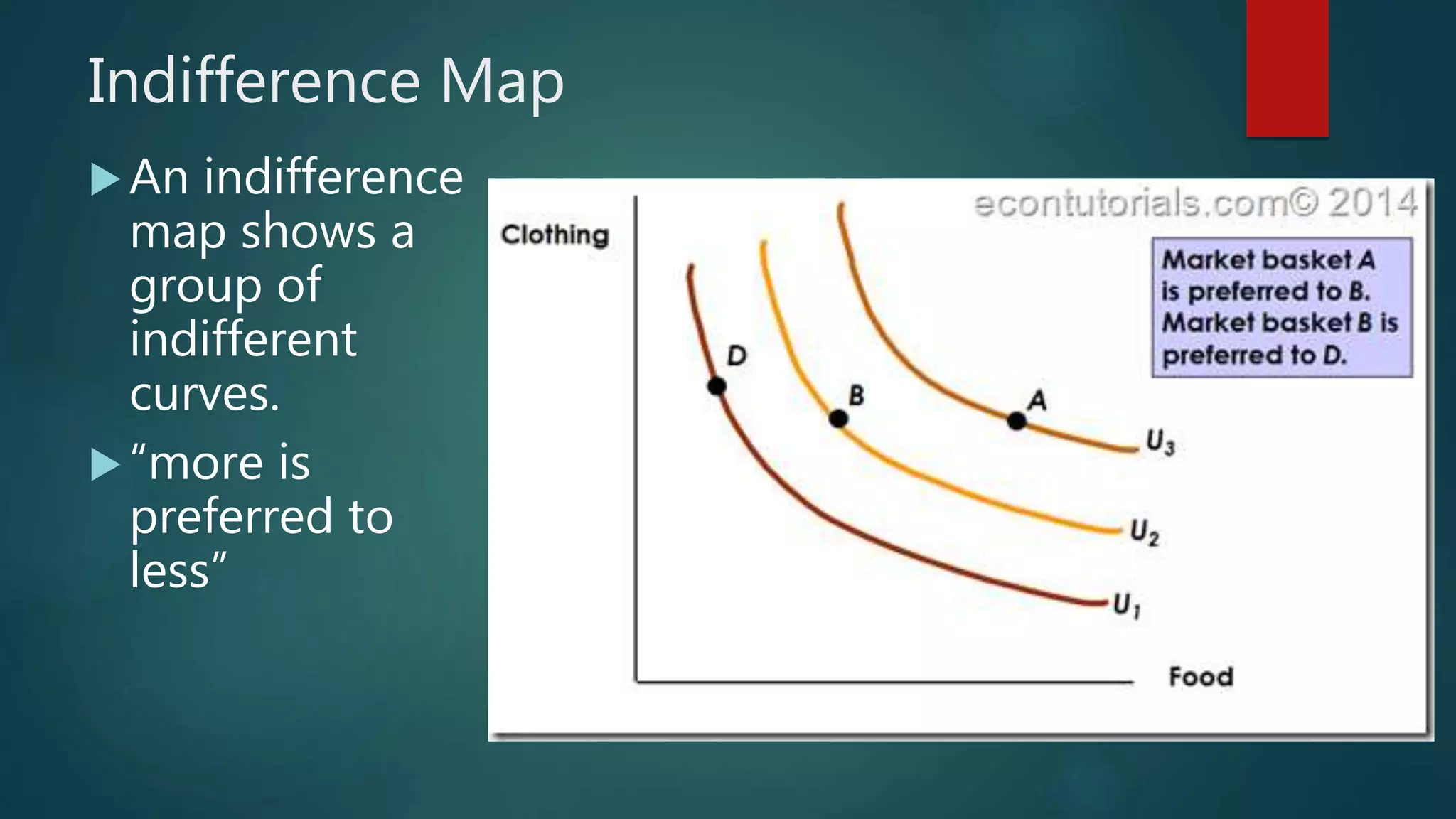 Indifference Map
An indifference
map shows a
group of
indifferent
curves.
“more is
preferred to
less”
 
