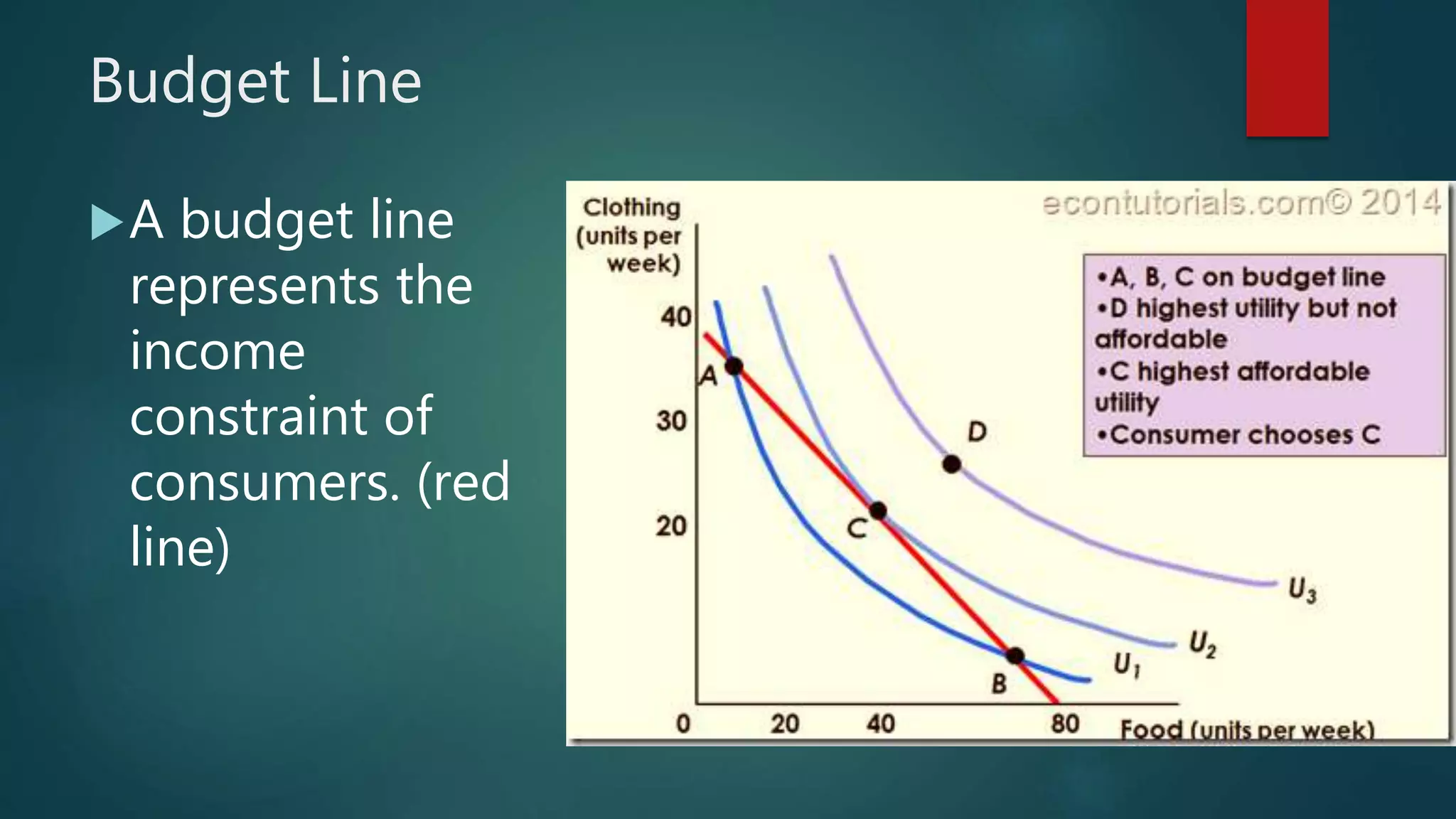 Budget Line
A budget line
represents the
income
constraint of
consumers. (red
line)
 