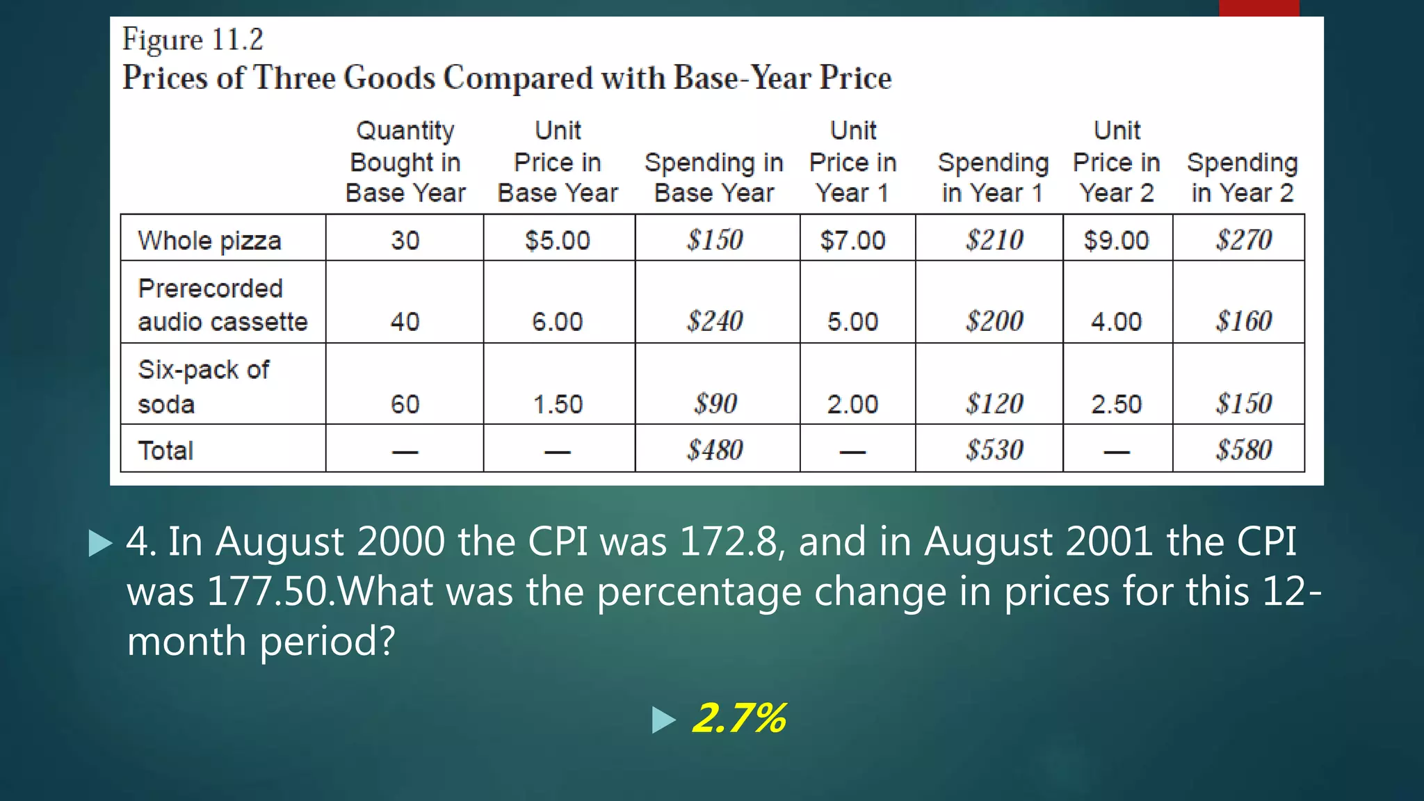  4. In August 2000 the CPI was 172.8, and in August 2001 the CPI
was 177.50.What was the percentage change in prices for this 12-
month period?
 2.7%
 