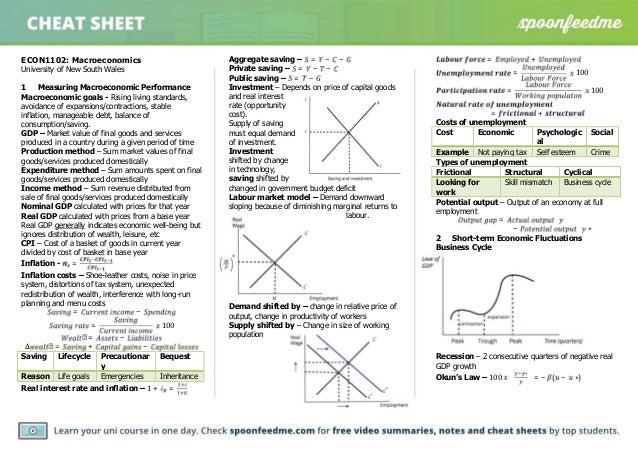 econ1102 past paper summary university of new south wales microeconomics cheat sheet formulas