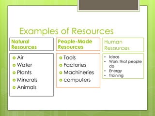 Examples of Resources
Natural      People-Made     Human
Resources    Resources       Resources
 Air         Tools         • Ideas
                             • Work that people
 Water       Factories       do
                             • Energy
 Plants      Machineries
                             • Training
 Minerals    computers
 Animals
 