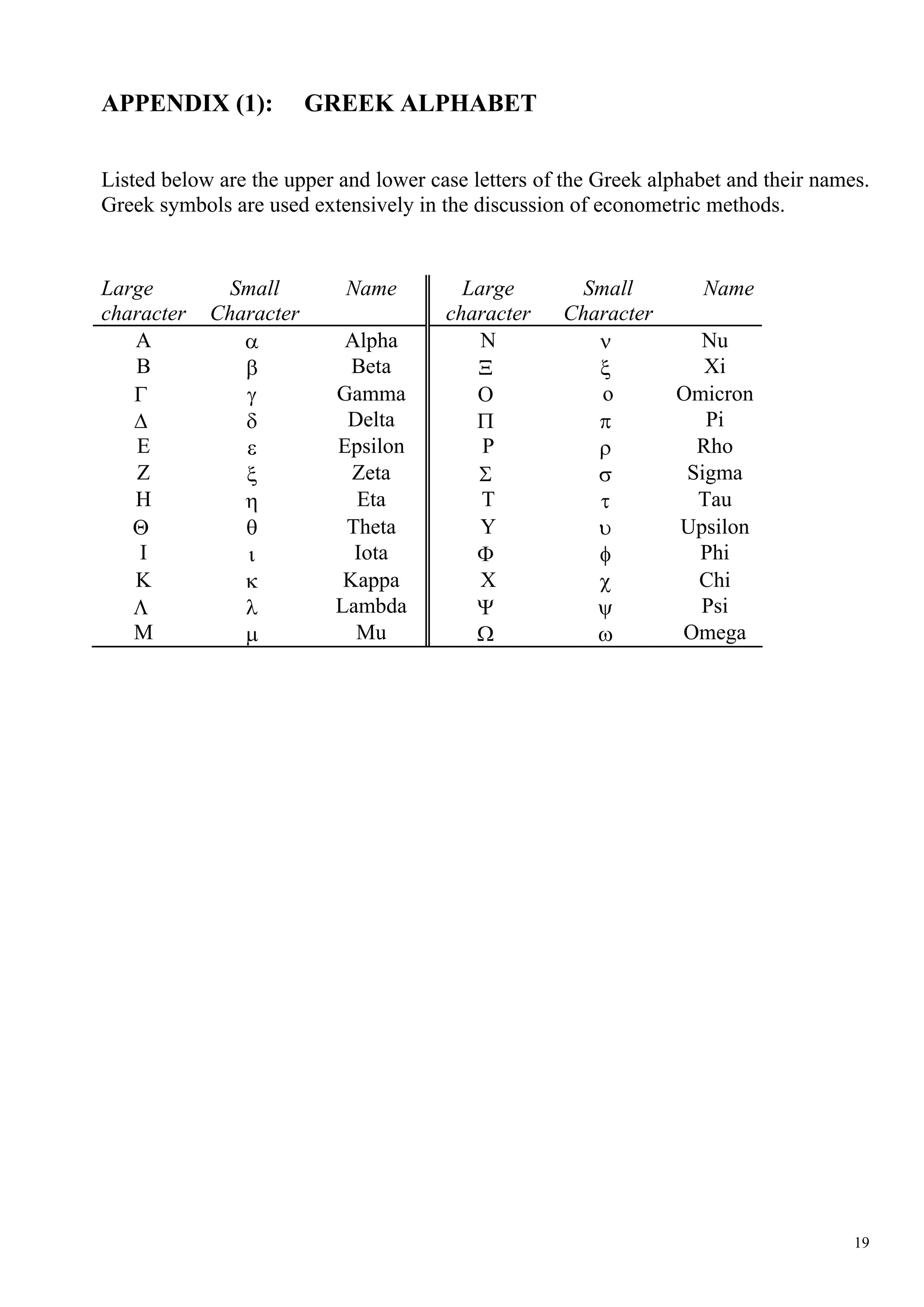 APPENDIX (1):           GREEK ALPHABET


Listed below are the upper and lower case letters of the Greek alphabet and their names.
Greek symbols are used extensively in the discussion of econometric methods.


Large         Small         Name         Large       Small          Name
character   Character                  character    Character
   A           α           Alpha           N           ν           Nu
   B           β            Beta          Ξ            ξ            Xi
   Γ           γ          Gamma           Ο            o         Omicron
   ∆           δ           Delta          Π            π            Pi
   E           ε          Epsilon          P           ρ           Rho
   Z           ξ            Zeta          Σ            σ          Sigma
   H           η            Eta            T           τ           Tau
   Θ           θ           Theta           Y           υ         Upsilon
    I          ι            Iota          Φ            φ           Phi
   K           κ           Kappa           X           χ           Chi
   Λ           λ          Lambda          Ψ            ψ           Psi
   M           µ            Mu            Ω            ω         Omega




                                                                                      19
 