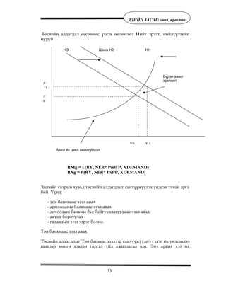 33
ÝÄÈÉÍ ÇÀÑÀÃ: îíîë, ïðàêòèê
Òºñâèéí àëäàãäàë ºññºíººñ ¿¿ñýõ íºëººëºë Íèéò ýðýëò, íèéë¿¿ëòèéí
ìóðóé
RMg = f (RY, NER* Pmf/ P, XDEMAND)
RXg = f (RY, NER* Pxf/P, XDEMAND)
Çàñãèéí ãàçðûí õóâüä òºñâèéí àëäàãäëûã ñàíõ¿¿æ¿¿ëýõ ¿íäñýí òàâàí àðãà
áèé. ¯¿íä:
- òºâ áàíêíààñ çýýë àâàõ
- àðèëæààíû áàíêíààñ çýýë àâàõ
- äîòîîäûí áàíêíû áóñ áàéãóóëëàãóóäààñ çýýë àâàõ
- àêòèâ áîðëóóëàõ
- ãàäààäûí çýýë çýðýã áîëíî.
Òºâ áàíêíààñ çýýë àâàõ
Òºñâèéí àëäàãäëûã Òºâ áàíêíû çýýëýýð ñàíõ¿¿æ¿¿ëíý ãýäýã íü ¿íäñýíäýý
øèíýýð ìºíãº õýâëýí ãàðãàõ ¿éë àæèëëàãàà þì. Ýíý àðãûã õýò èõ
ÍÝ Øèíý ÍÝ ÍÍ
P
11
P
0
Y0 Y 1
Ìàø èõ öèêë àæèëã¿éäýë
Á¿ðýí àæèë
ýðõëýëò
 