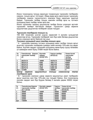 48
ÝÄÈÉÍ ÇÀÑÀÃ: îíîë, ïðàêòèê
Ихэнх тохиолдолд талууд харилцан тохиролцож түрээсийн төлбөрийн
хэмжээ, тооцох аргыг тогтоодог. Иймд ямар арга хэрэглэхээс түрээсийн
төлбөрийн хэмжээ түрээслүүлэгч компани бүрд харилцан адилгүй
байдаг. Түрээсийн төлбөр тооцох хамгийн хялбар арга нь тогтмол
хугацаанд ижил төлбөр төлөх арга юм.
Ихэнх түрээсийн гэрээнд урьдчилгаа төлбөр болон үлдэгдэл өртгийг
түрээсийн төлбөрт багтаасан байдаг. Түрээслэгч цэвэр хөрөнгө
оруулалтаас урьдчилгаа төлбөрийг хасаж тооцдог.
Түрээсийн төлбөрийг тооцох нь
100 000 төгрөгийн үнэтэй үндсэн хөрөнгийг 5 жилийн хугацаатай
лизингээр өгчээ. Түрээсийн төлбөрийг жил бүр хийх бөгөөд урьдчилгаа
болон үлдэгдэл өртөг байхгүй гэж үзье.
Тогтмол хугацаанд ижил төлбөр тооцох арга
“ A “ түрээсийн компани тогтмол хугацаанд ижил төлбөр тооцох аргыг
ашиглан түрээсийн төлбөрийн хуваарь хийж жилийн 10%-ийн хүү авдаг
байна. Хүүгийн зардал түрээсийн хугацааны өмнө буюу сүүлд төлөхөөс
үл хамааран ижил буюу 31899 төгрөг болж байна.
Үе
(1)
Томъёогоор бодсон
түрээсийн төлбөр
(2)
Хүүгийн
зардал
(3)=(5)*10%
Үндсэн төлбөр
(4)=(2)-(3)
Төлөх ёстой
түрээсийн
төлбөр
(5)=(5)-(4
1 26379.75 10000 16379.75 100000
2 26379.75 8362 18017.72 83620
3 26379.75 6560 19819.50 65603
4 26379.75 4578 21801.44 45783
5 26379.75 2398 23981.59 23982
Дүн 131899 31899 100000 0
Цэвэр хөрөнгө оруулалтыг тэнцүү хэмжээгээр төлөх
төлбөрийн арга
“ B “ түрээсийн компани цэвэр хөрөнгө оруулалтын ижил төлбөрийн
аргыг ашиглан жил бүр 10%-ийн хүү тооцдог байна. Энэ тохиолдолд
хүүгийн зардал жил бүр буурах бөгөөд 5 жилийн дараа 30000 төгрөг
болно.
Үе
(1)
Томъёогоор бодсон
түрээсийн төлбөр
(2) = (3)+(4)
Хүүгийн зардал
(3)=(5)*10%
Үндсэн
төлбөр
(4)
Төлөх ёстой
түрээсийн төлбөр
(5)=(5)-(4)
1 30000 10000 20000 100000
2 28000 8000 20000 80000
3 26000 6000 20000 60000
4 24000 4000 20000 40000
5 22000 2000 20000 20000
Дүн 130000 30000 100000 0
 