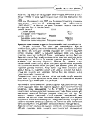 84
ÝÄÈÉÍ ÇÀÑÀÃ: îíîë, ïðàêòèê
2005 îíû 12-ð ñàðûí 31-íä õóäàëäàæ àâñàí áîíäîî 2007 îíû 6-ð ñàðûí
30-íä 1100000 òºã äýýð õóðèìòëàãäñàí õ¿¿ã íýìñíýýð áîðëóóëñàí ãýæ
¿çüå.
2006 îíû 12-ð ñàðûí 31-ýýñ 2007 îíû 6-ð ñàðûí 30 õ¿ðòýëõ õóãàöààíû
õîðîãäóóëãà òîîöîãäîîã¿é óðàìøóóëëûí ä¿í îéðîëöîîãîîð
16453,5/2=8227 òºã áîëñîí ãýæ ¿çâýë áîíäîîðõ õºðºíãº îðóóëàëòàà
áîðëóóëñíûã á¿ðòãýõ äàíñíû áè÷èëò:
Ìºíãºí õºðºíãº 35000
Õ¿¿íèé îðëîãî 26773
Áîíäîîðõ õºðºíãº îðóóëàëò 8227
Ìºíãºí õºðºíãº 1100000
Áîíäîîðõ õºðºíãº îðóóëàëò 1062703
Áîíäîîðõ õºðºíãº îðóóëàëò áîðëóóëàëòûí îëç 37297
Õóâüöààãààðõ õºðºíãº îðóóëàëò /Investment in stocks/-ûí á¿ðòãýë
Õóâüöààã íýýëòòýé çàõ çýýë äýõ êîìïàíèóäûí õóâüöàà
ýçýìøèã÷äýýñ, õóâüöàà ãàðãàñàí êîìïàíèàñ, ýñâýë áðîêåðîîñ õóäàëäàí
àâ÷ áîëîõ þì. Õóâüöààã ìºíãººð õóäàëäàí àâ÷ õºðºíãº îðóóëàëò
õèéñýí íºõöºëä ºðòºãò íü õóâüöààã õóäàëäàí àâñàí ¿íý, õóâüöàà
õóäàëäàí àâàëòòàé õîëáîîòîé áóñàä çàðäëóóäûã îðóóëæ á¿ðòãýíý.
Õóâüöààã çýýëýýð áóþó ¿íèéã íü äàðàà òºëºõ íºõöëººð õóäàëäàí àâñàí
÷ á¿ðýí ºðòãººð íü á¿ðòãýõ áà õóâüöàà õóäàëäàí àâàëòààñ áèé áîëñîí
ºãëºãèéí õ¿¿ã çàðäëààð á¿ðòãýäýã. Ìºíãºí áóñ õºðºíãº, ýñâýë
¿éë÷èëãýýíèé ñîëèëöîîãîîð àâñàí õóâüöààíû ºðòãèéã ºãñºí õºðºíãèéí
çàõ çýýëèéí ¿íý áîëîí àâñàí õóâüöààíû çàõ çýýëèéí ¿íèéí àëü èë¿¿
òîäîðõîé ä¿íãýýð á¿ðòãýíý. Õî¸ð áîëîí õýä õýäýí àíãèëëûí ¿íýò
öààñûã áººíä íü õóäàëäàæ àâáàë ¿íýò öààñíû àíãèëàë òóñ á¿ðèéí
õóâüä çàõ çýýëèéí ¿íý ìýäýãäýæ áàéãàà áîë çàõ çýýëèéí ¿íýíä
¿íäýñëýí ºðòãèéã õóâààðèëíà.
Ñàíõ¿¿æ¿¿ëýã÷ ãýãäýõ íýã êîìïàíè íºãºº êîìïàíèéí ýíãèéí õóâüöààí
äàõü õóâü îðîëöîîã õóäàëäàí àâñàí õýìæýý íü åðºíõèéäºº õºðºíãº
îðóóëàëòûí á¿ðòãýëèéí àðãûã òîäîðõîéëäîã.
Íýã êîìïàíè íºãºº êîìïàíèéí ñàíàëûí ýðõòýé õóâüöààíû 50-èàñ èë¿¿
õóâèéã õóäàëäàæ àâñàí áîë õºðºíãº îðóóëàã÷ áóþó ñàíõ¿¿æ¿¿ëýã÷èéã
õÿíàëòûí õóâü îðîëöîîòîé ãýõ áà ÑÒÎÓÑ-3-ò òîäîðõîéëñíîîð
õÿíàëò ãýäýã íü áèçíåñèéí áàéãóóëëàãûí ñàíõ¿¿ãèéí áîëîí ¿íäñýí ¿éë
àæèëëàãààã ºãººæòýé áàéõààð óäèðäàí çîõèöóóëàõ ýðõ þì. Ýíý
íºõöºëä õºðºíãº îðóóëàã÷èéã òîëãîé êîìïàíè, ñàíõ¿¿æèã÷èéã îõèí
êîìïàíè ãýæ íýðëýíý. Îõèí êîìïàíèéí ýíãèéí õóâüöààí äàõü õºðºíãº
îðóóëàëòûã òîëãîé êîìïàíèéí òóñäàà ñàíõ¿¿ãèéí òàéëàíä óðò õóãàöààò
õºðºíãº îðóóëàëò áàéäëààð õàðóóëàõ áà òîëãîé áà îõèí êîìïàíèèéã
áàãòààñàí ãðóïïèéí õóâüä íýãäñýí ñàíõ¿¿ãèéí òàéëàí ãàðãàäàã áàéíà.
Õºðºíãº îðóóëàã÷ êîìïàíè ñàíõ¿¿æèã÷ êîìïàíèéí ýíãèéí õóâüöààíû 20-
50%-èéã õóäàëäàæ àâñàí íºõöºëä ñàíõ¿¿æ¿¿ëýã÷èéã ñàíõ¿¿æèã÷èä
 