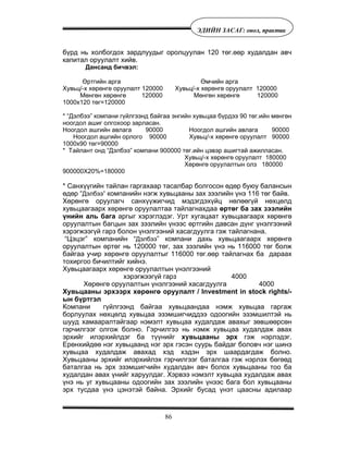 86
ÝÄÈÉÍ ÇÀÑÀÃ: îíîë, ïðàêòèê
á¿ðä íü õîëáîãäîõ çàðäëóóäûã îðîëöóóëàí 120 òºã.ººð õóäàëäàí àâ÷
êàïèòàë îðóóëàëò õèéâ.
Äàíñàíä áè÷âýë:
ªðòãèéí àðãà ªì÷èéí àðãà
Õóâüö/-õ õºðºíãº îðóóëàëò 120000 Õóâüö/-õ õºðºíãº îðóóëàëò 120000
Ìºíãºí õºðºíãº 120000 Ìºíãºí õºðºíãº 120000
1000õ120 òºã=120000
* “Äýëáýý” êîìïàíè ã¿éëãýýíä áàéãàà ýíãèéí õóâüöàà á¿ðäýý 90 òºã.èéí ìºíãºí
íîîãäîë àøèã îëãîõîîð çàðëàñàí.
Íîîãäîë àøãèéí àâëàãà 90000 Íîîãäîë àøãèéí àâëàãà 90000
Íîîãäîë àøãèéí îðëîãî 90000 Õóâüö/-õ õºðºíãº îðóóëàëò 90000
1000õ90 òºã=90000
* Òàéëàíò îíä “Äýëáýý” êîìïàíè 900000 òºã.èéí öýâýð àøèãòàé àæèëëàñàí.
Õóâüö/-õ õºðºíãº îðóóëàëò 180000
Õºðºíãº îðóóëàëòûí îëç 180000
900000Õ20%=180000
* Ñàíõ¿¿ãèéí òàéëàí ãàðãàõààð òàñàëáàð áîëãîñîí ºäºð áóþó áàëàíñûí
ºäºð “Äýëáýý” êîìïàíèéí íýãæ õóâüöààíû çàõ çýýëèéí ¿íý 116 òºã áàéâ.
Õºðºíãº îðóóëàã÷ ñàíõ¿¿æèã÷èä ìýäýãäýõ¿éö íºëººã¿é íºõöºëä
õóâüöààãààðõ õºðºíãº îðóóëàëòàà òàéëàãíàõäàà ºðòºã áà çàõ çýýëèéí
¿íèéí àëü áàãà àðãûã õýðýãëýäýã. Óðò õóãàöààò õóâüöààãààðõ õºðºíãº
îðóóëàëòûí áàãöûí çàõ çýýëèéí ¿íýýñ ºðòãèéí äàâñàí ä¿íã ¿íýëãýýíèé
õýðýãæýýã¿é ãàðç áîëîí ¿íýëãýýíèé õàñàãäóóëãà ãýæ òàéëàãíàíà.
“Öýöýã” êîìïàíèéí “Äýëáýý” êîìïàíè äàõü õóâüöààãààðõ õºðºíãº
îðóóëàëòûí ºðòºã íü 120000 òºã, çàõ çýýëèéí ¿íý íü 116000 òºã áîëæ
áàéãàà ó÷èð õºðºíãº îðóóëàëòûã 116000 òºã.ººð òàéëàãíàõ áà äàðààõ
òîõèðãîî áè÷èëòèéã õèéíý.
Õóâüöààãààðõ õºðºíãº îðóóëàëòûí ¿íýëãýýíèé
õýðýãæýýã¿é ãàðç 4000
Õºðºíãº îðóóëàëòûí ¿íýëãýýíèé õàñàãäóóëãà 4000
Õóâüöààíû ýðõýýðõ õºðºíãº îðóóëàëò / Investment in stock rights/-
ûí á¿ðòãýë
Êîìïàíè ã¿éëãýýíä áàéãàà õóâüöààíäàà íýìæ õóâüöàà ãàðãàæ
áîðëóóëàõ íºõöºëä õóâüöàà ýçýìøèã÷èääýý îäîîãèéí ýçýìøèëòýé íü
øóóä õàìààðàëòàéãààð íýìýëò õóâüöàà õóäàëäàæ àâàõûã çºâøººðñºí
ãýð÷èëãýýã îëãîæ áîëíî. Ãýð÷èëãýý íü íýìæ õóâüöàà õóäàëäàæ àâàõ
ýðõèéã èëýðõèéëäýã áà ò¿¿íèéã õóâüöààíû ýðõ ãýæ íýðëýäýã.
Åðºíõèéäºº íýã õóâüöààíä íýã ýðõ ãýñýí ñóóðü áàéäàã áîëîâ÷ íýã øèíý
õóâüöàà õóäàëäàæ àâàõàä õýä õýäýí ýðõ øààðäàãäàæ áîëíî.
Õóâüöààíû ýðõèéã èëýðõèéëýõ ãýð÷èëãýýã áàòàëãàà ãýæ íýðëýõ áºãººä
áàòàëãàà íü ýðõ ýçýìøèã÷èéí õóäàëäàí àâ÷ áîëîõ õóâüöààíû òîî áà
õóäàëäàí àâàõ ¿íèéã õàðóóëäàã. Õýðâýý íýìýëò õóâüöàà õóäàëäàæ àâàõ
¿íý íü óã õóâüöààíû îäîîãèéí çàõ çýýëèéí ¿íýýñ áàãà áîë õóâüöààíû
ýðõ òóñäàà ¿íý öýíýòýé áàéíà. Ýðõèéã áóñàä ¿íýò öààñíû àäèëààð
 